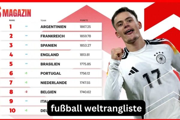 Fußball Weltrangliste