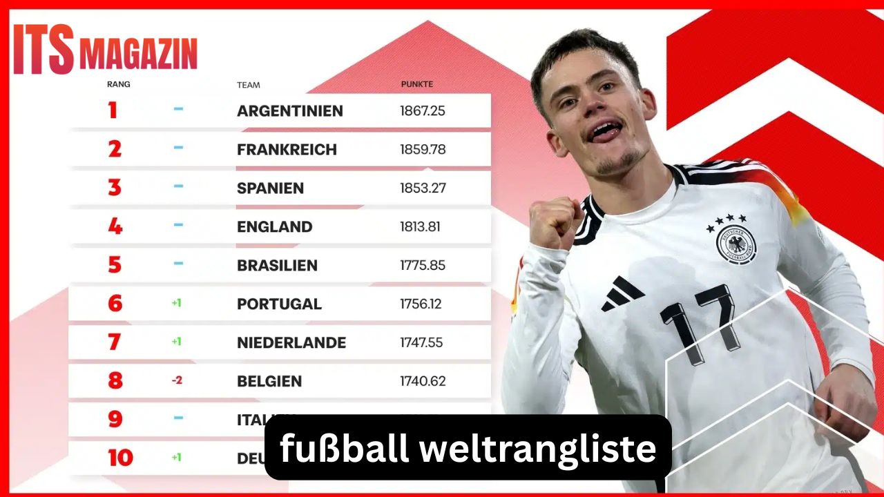 Fußball Weltrangliste